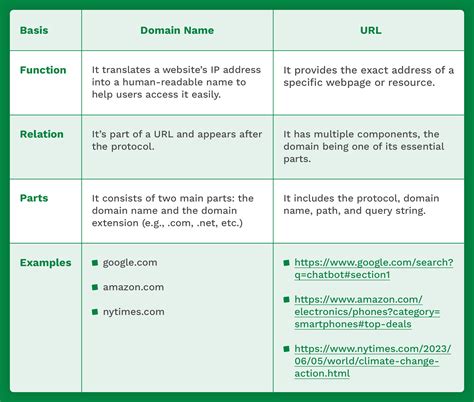 Urls and addresses. Things To Know About Urls and addresses. 